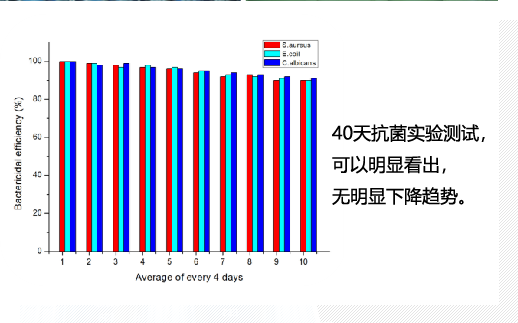 歐姆康核心技術(shù)：兩親、長(zhǎng)效